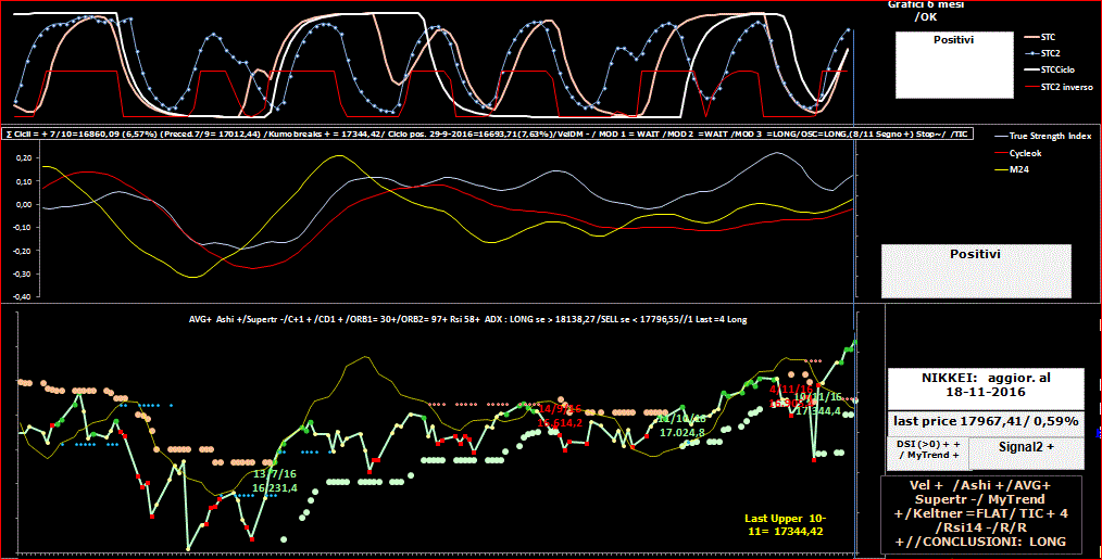 Nikkei-TSI-18-11-16.GIF