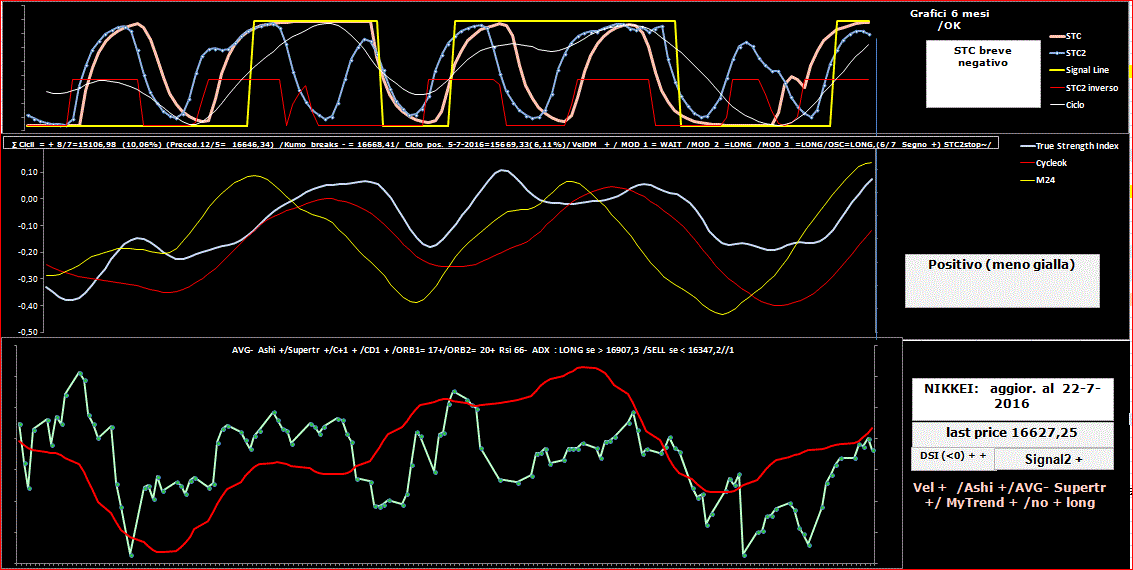 Nikkei-TSI-22-07-16.GIF