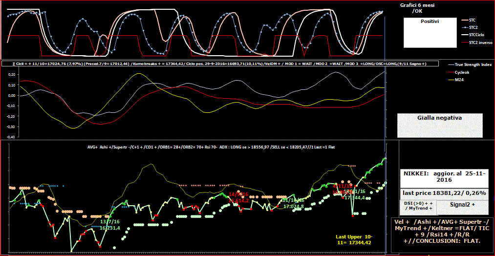 Nikkei-TSI-25-11-16.GIF