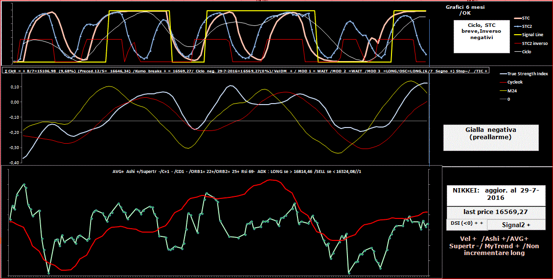 Nikkei-TSI-29-07-16.GIF