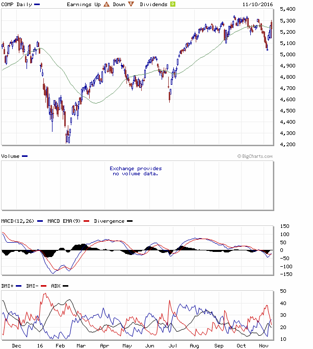 NQ 10-11-2016.gif