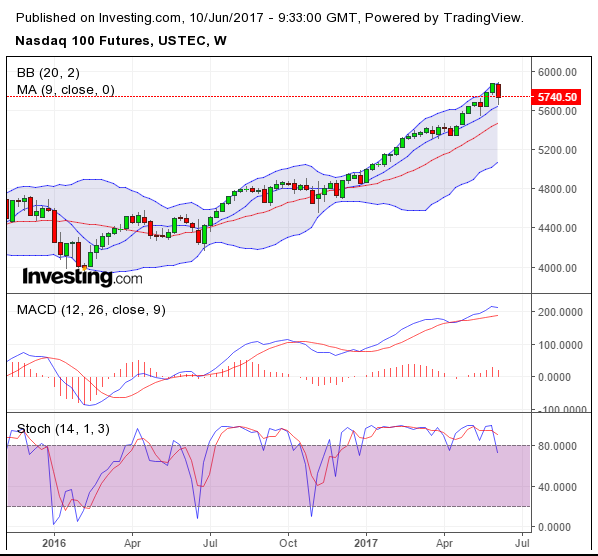 NQ WEEKLY 10-06-2017.png