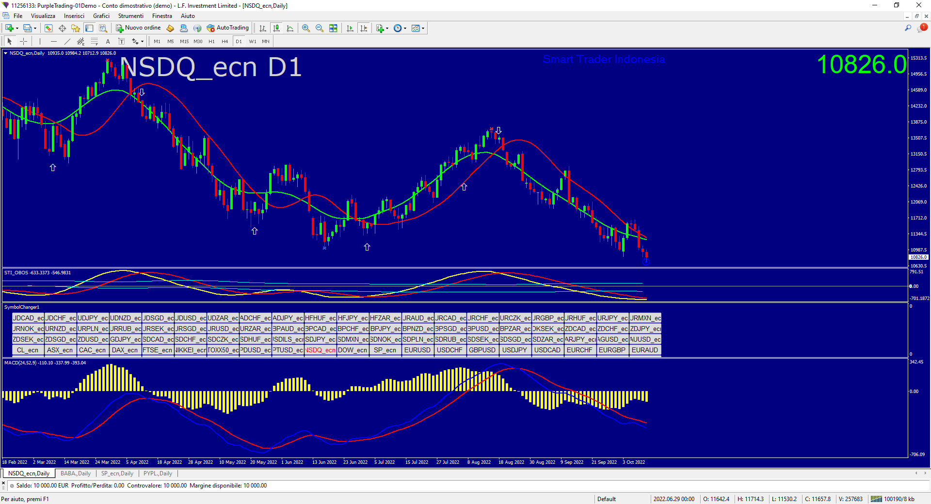 nsdq-ecn-d1-l-f-investment (1).png