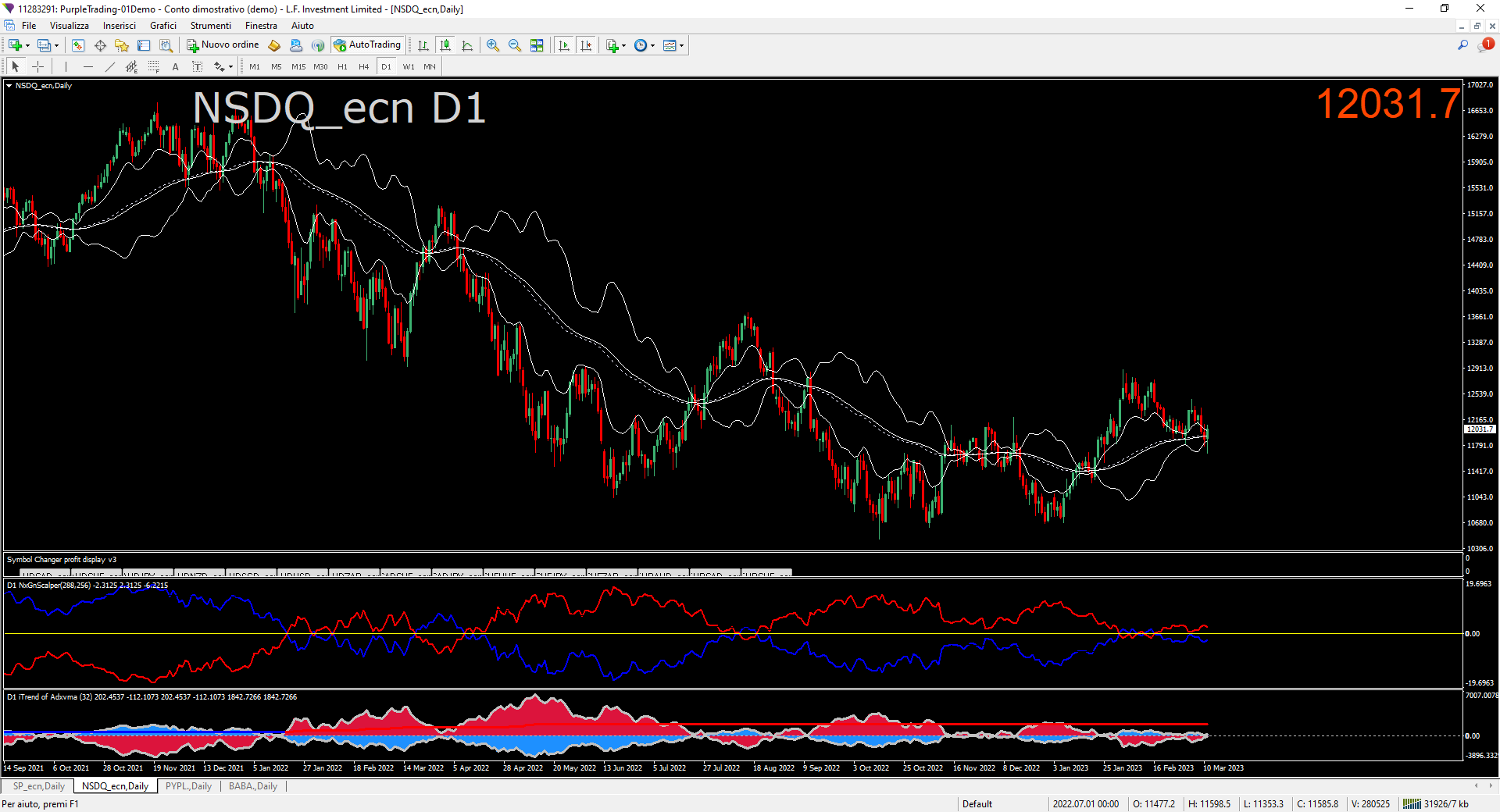 nsdq-ecn-d1-l-f-investment.png