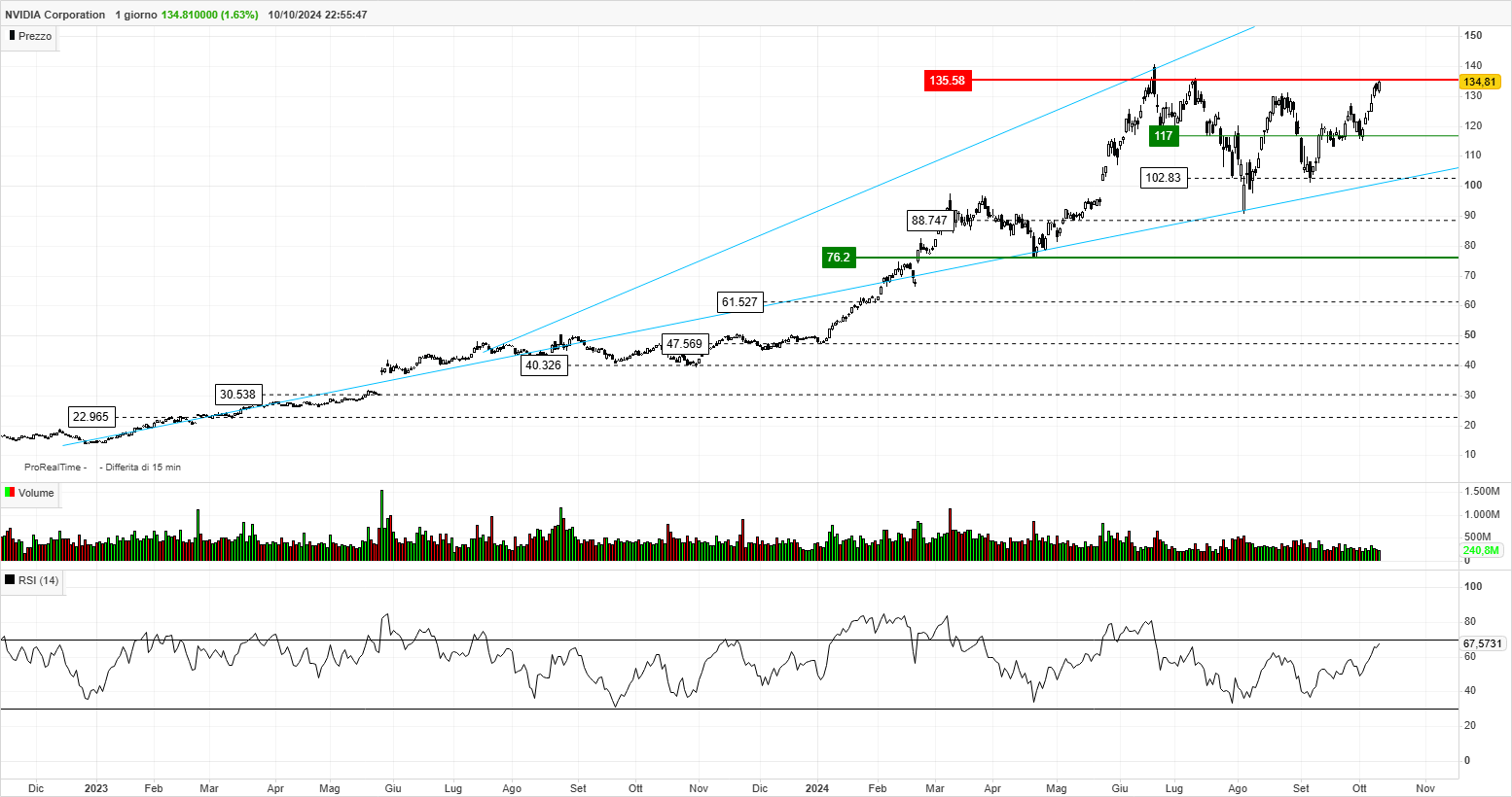 NVDA 1 giorno.png
