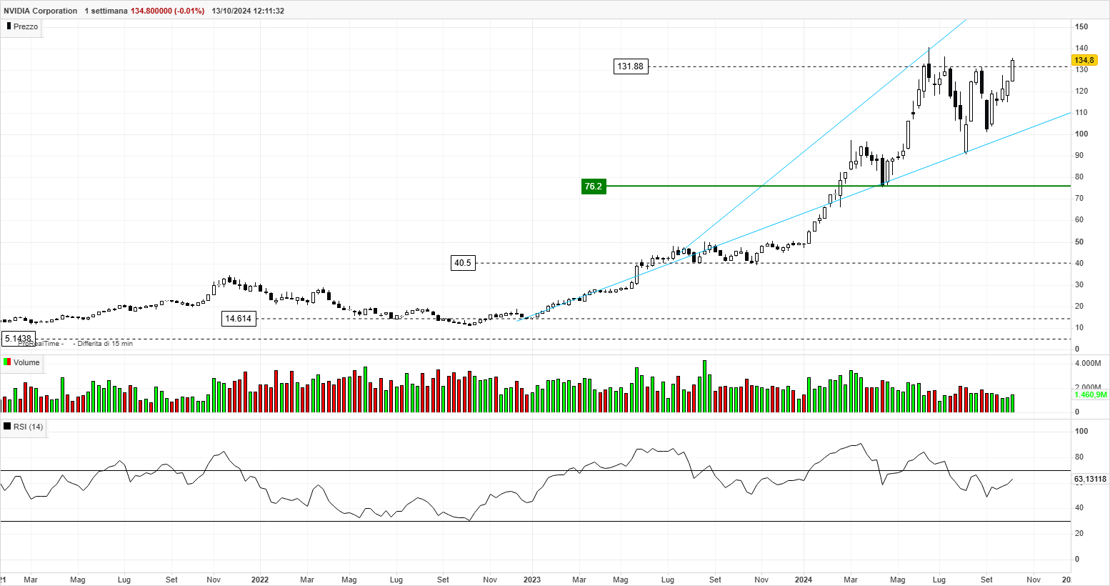 NVDA 1 settimana.png