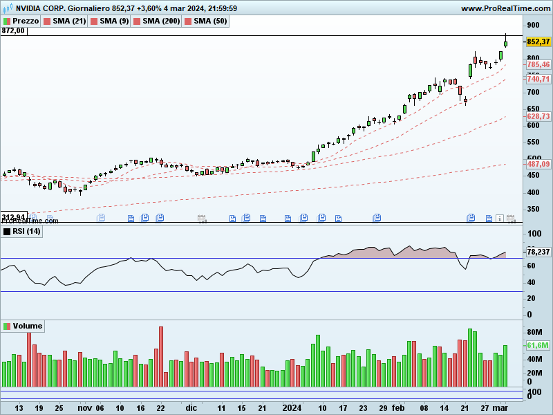 NVDA-Giornaliero.png