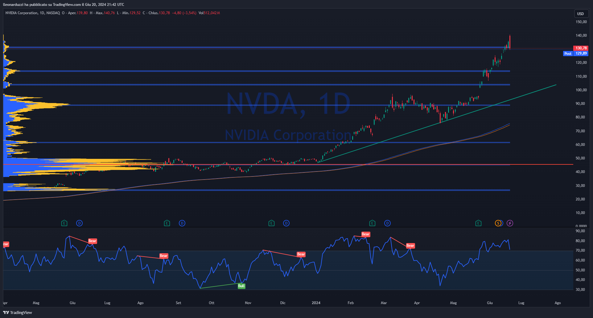 NVDA_2024-06-20_23-42-50.png