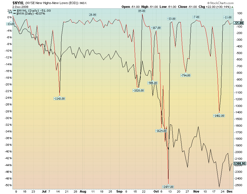 nyse new high e low.png