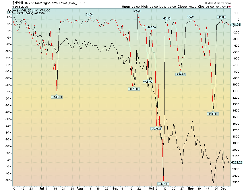 nyse news highs and low.png