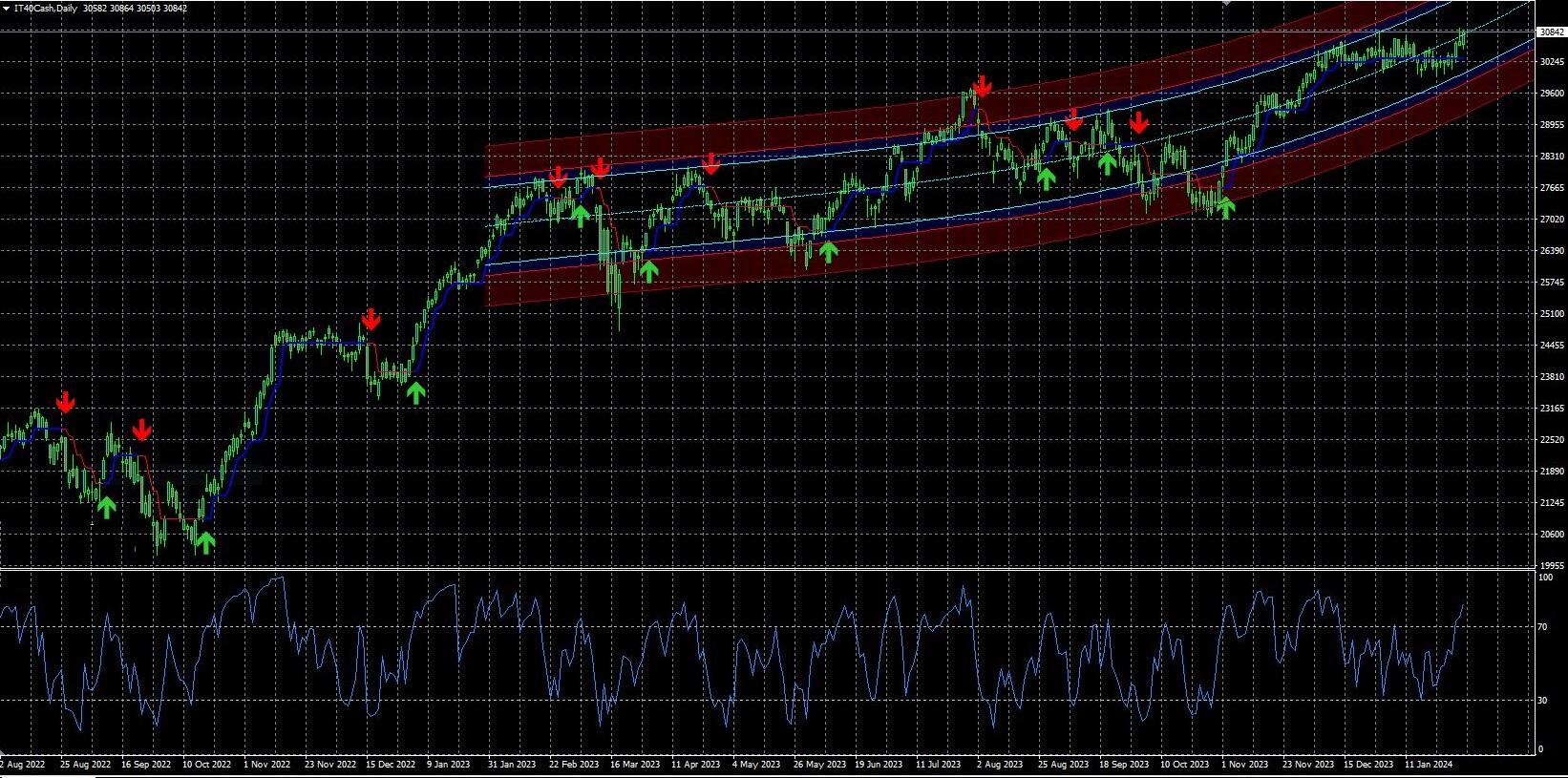 o1 02 TS ftsemib.JPG