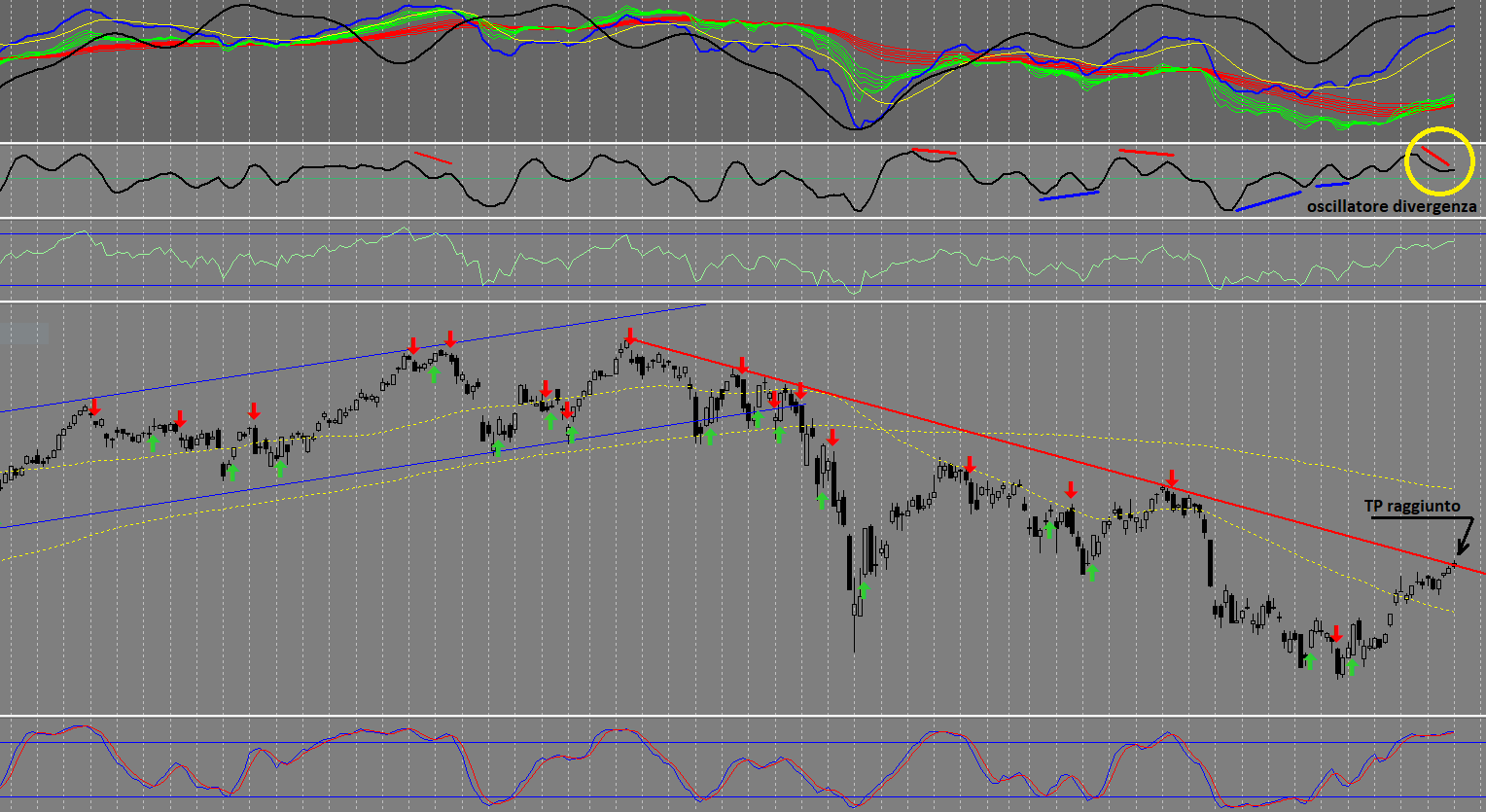 oggi ftse day.PNG