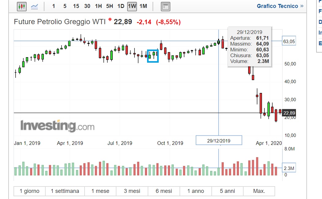 oil 20 ser da 51 di fine settembre at 64 di dicembre.jpg