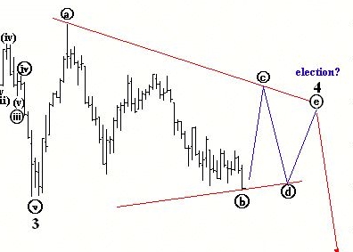 onda 4 triangolare.jpg