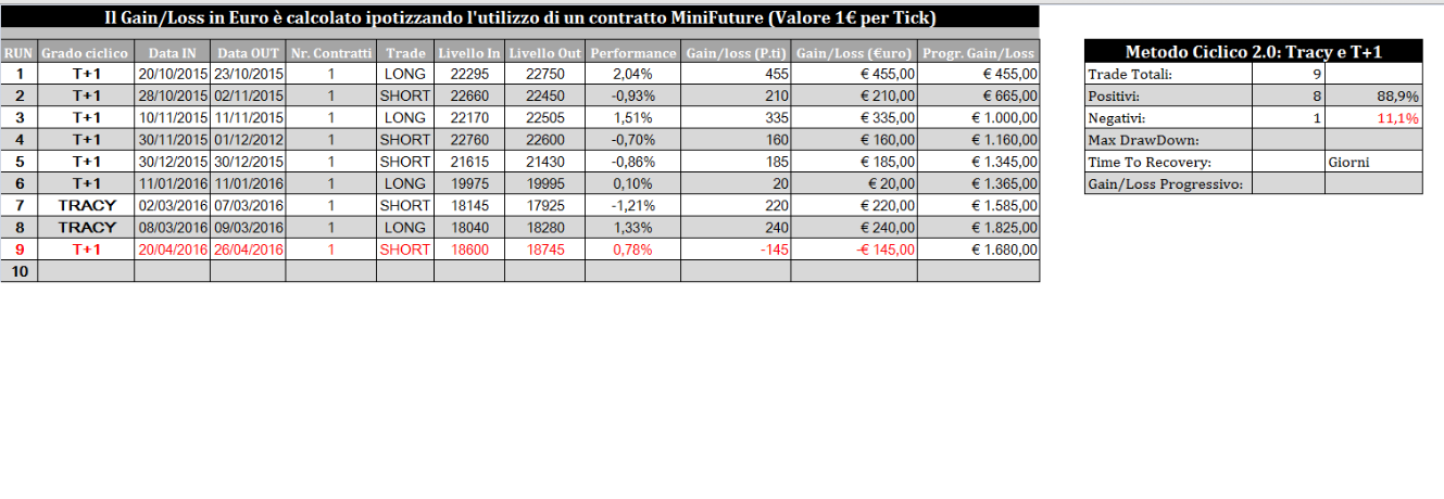 Operatività 3.png