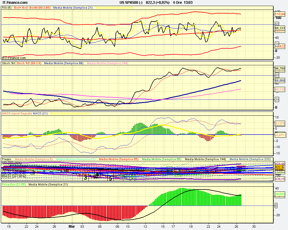 osc 4h US SPX500 (-).png