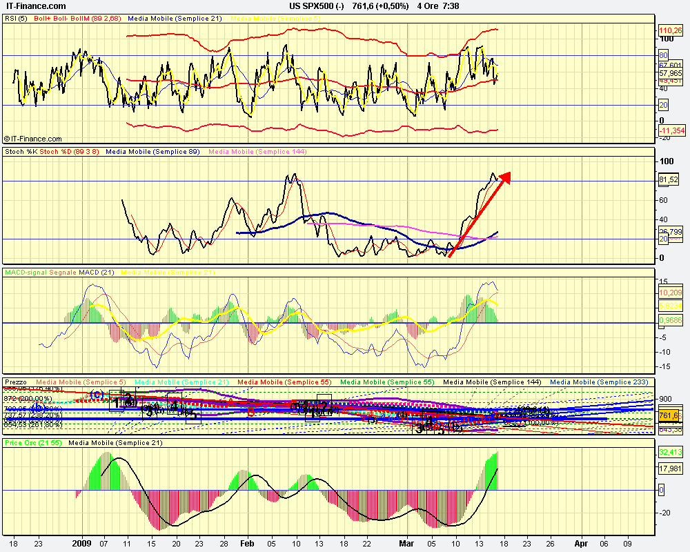 osc 4h US SPX500 (-).png