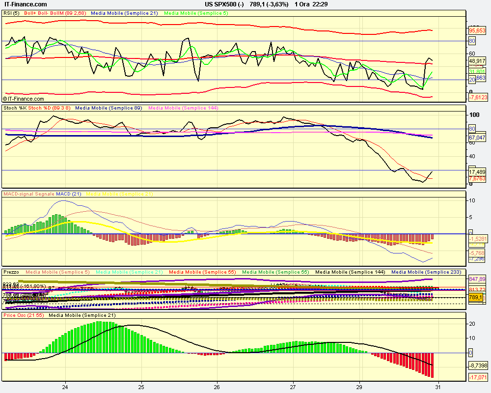 osc1h US SPX500 (-).png