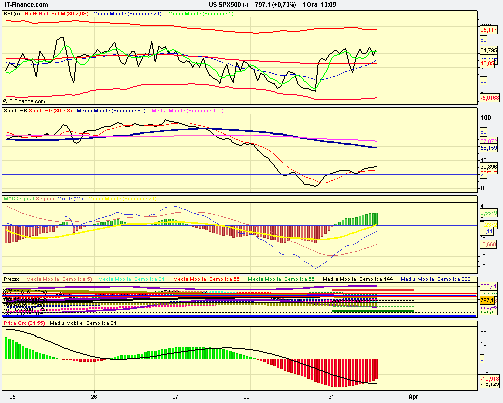 osc1h US SPX500 (-).png