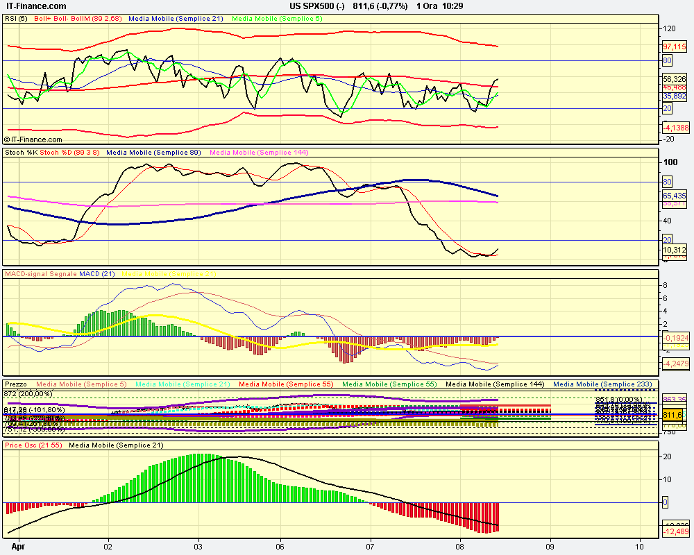 osc1h US SPX500 (-).png