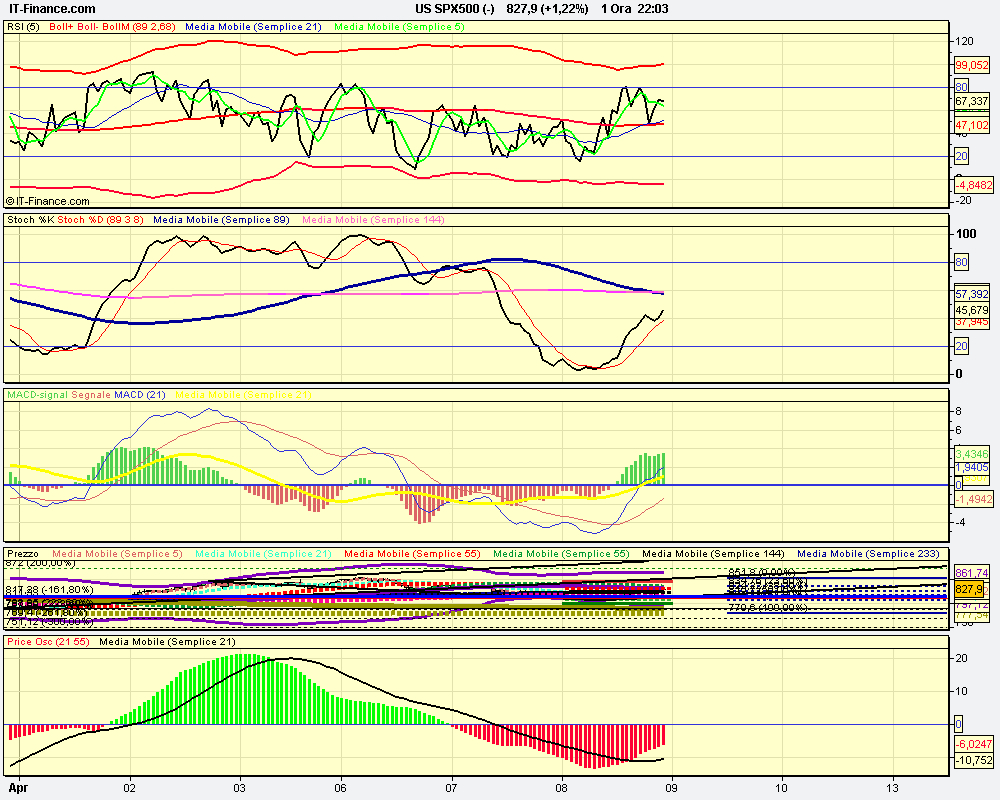 osc1h US SPX500 (-).png