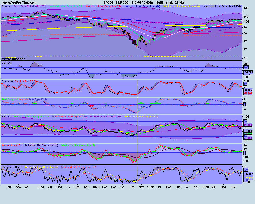 osc70-74 sett.S&P 500.png