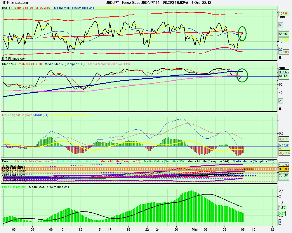 oscForex Spot USD_JPY (-).png