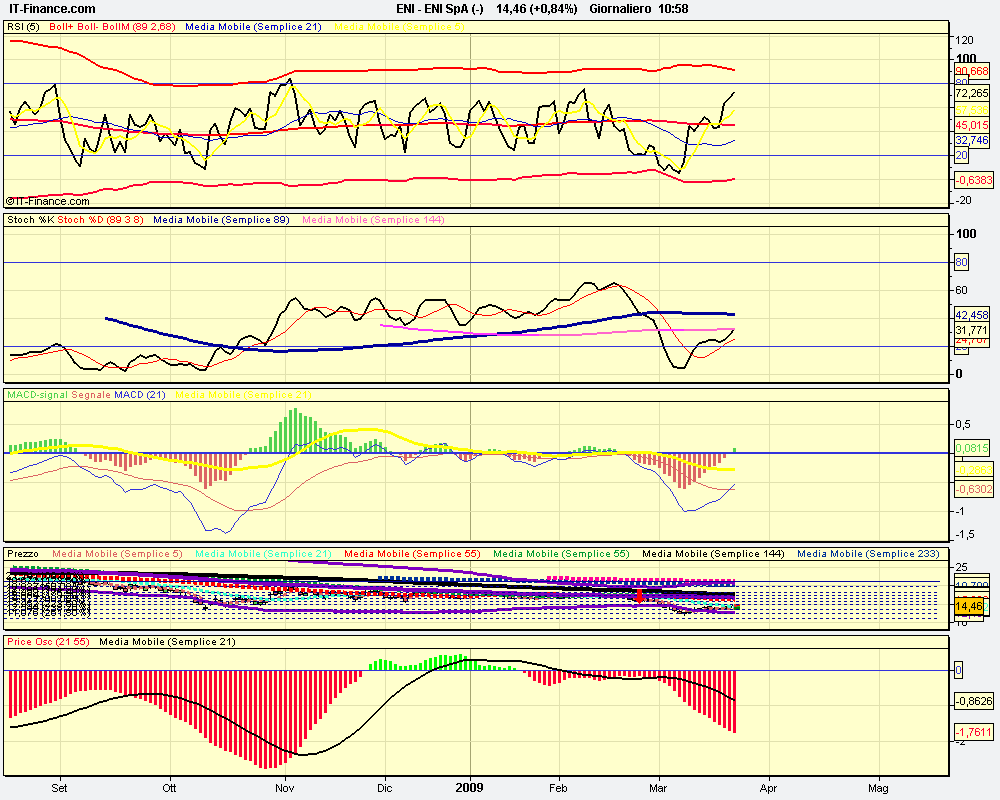 oscgiorn.4h ENI SpA (-).png