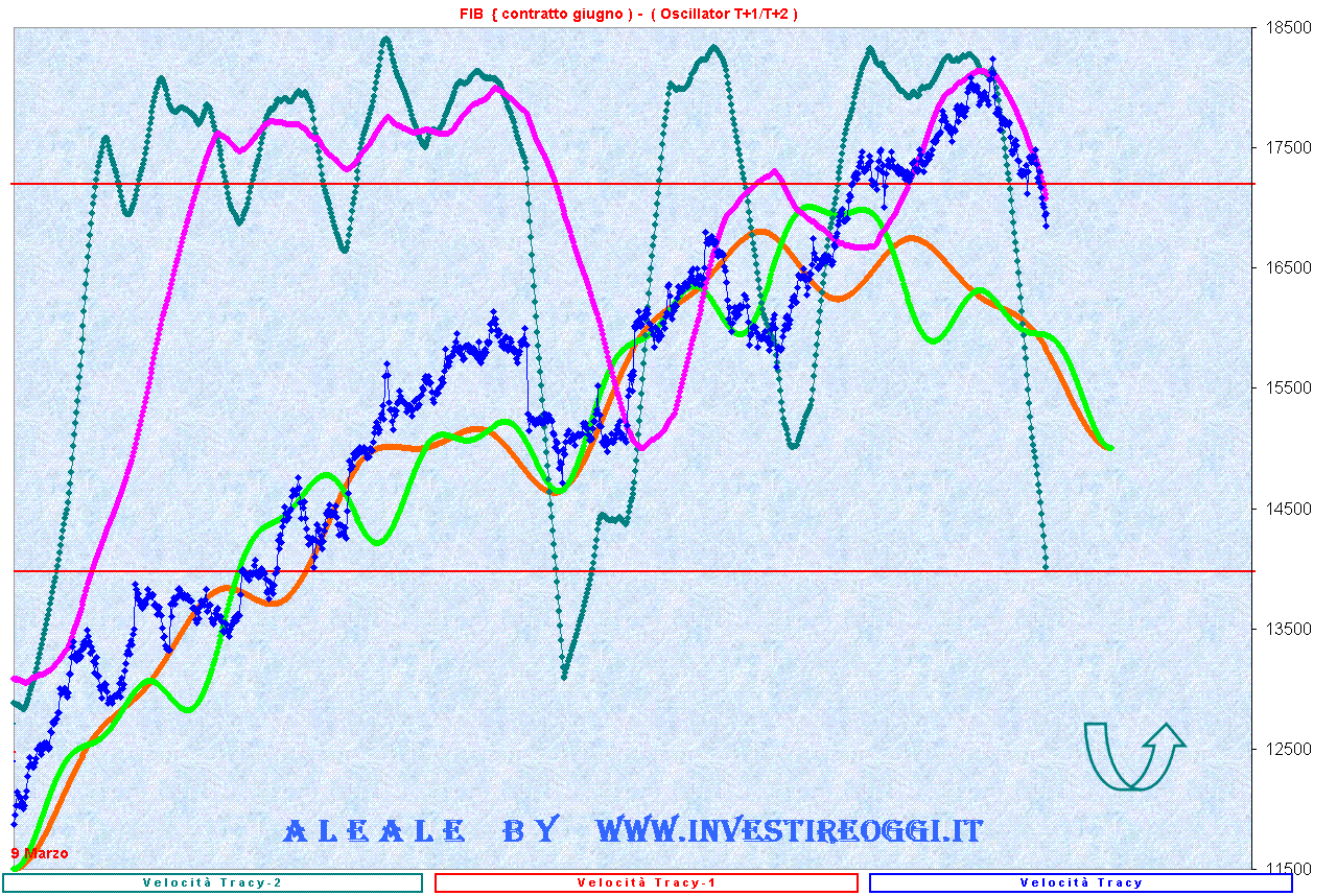 Oscillator.GIF