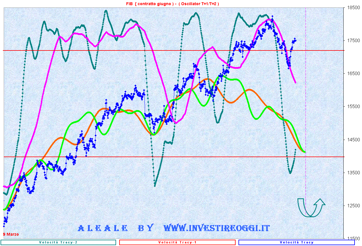 Oscillator.GIF