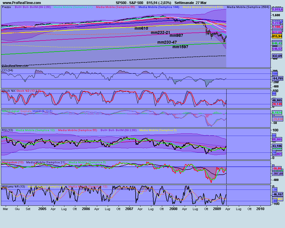 oscsett. S&P 500.png