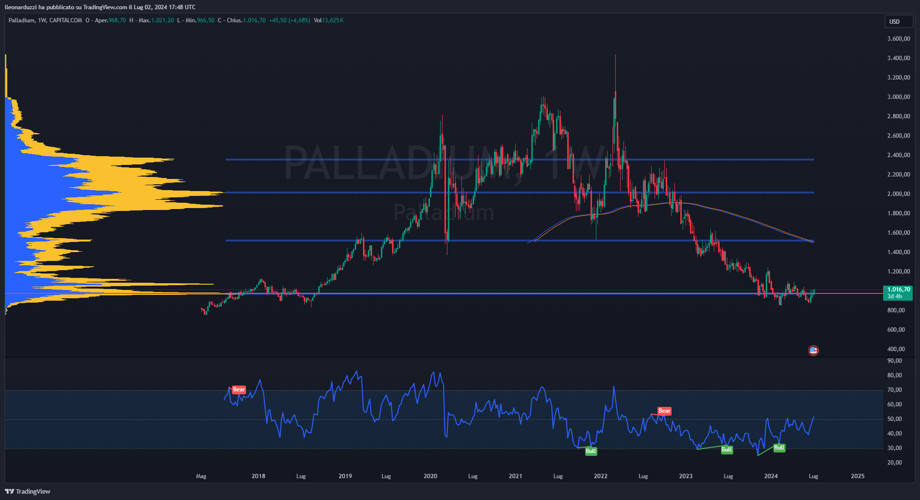 PALLADIUM_2024-07-02_19-48-39.png