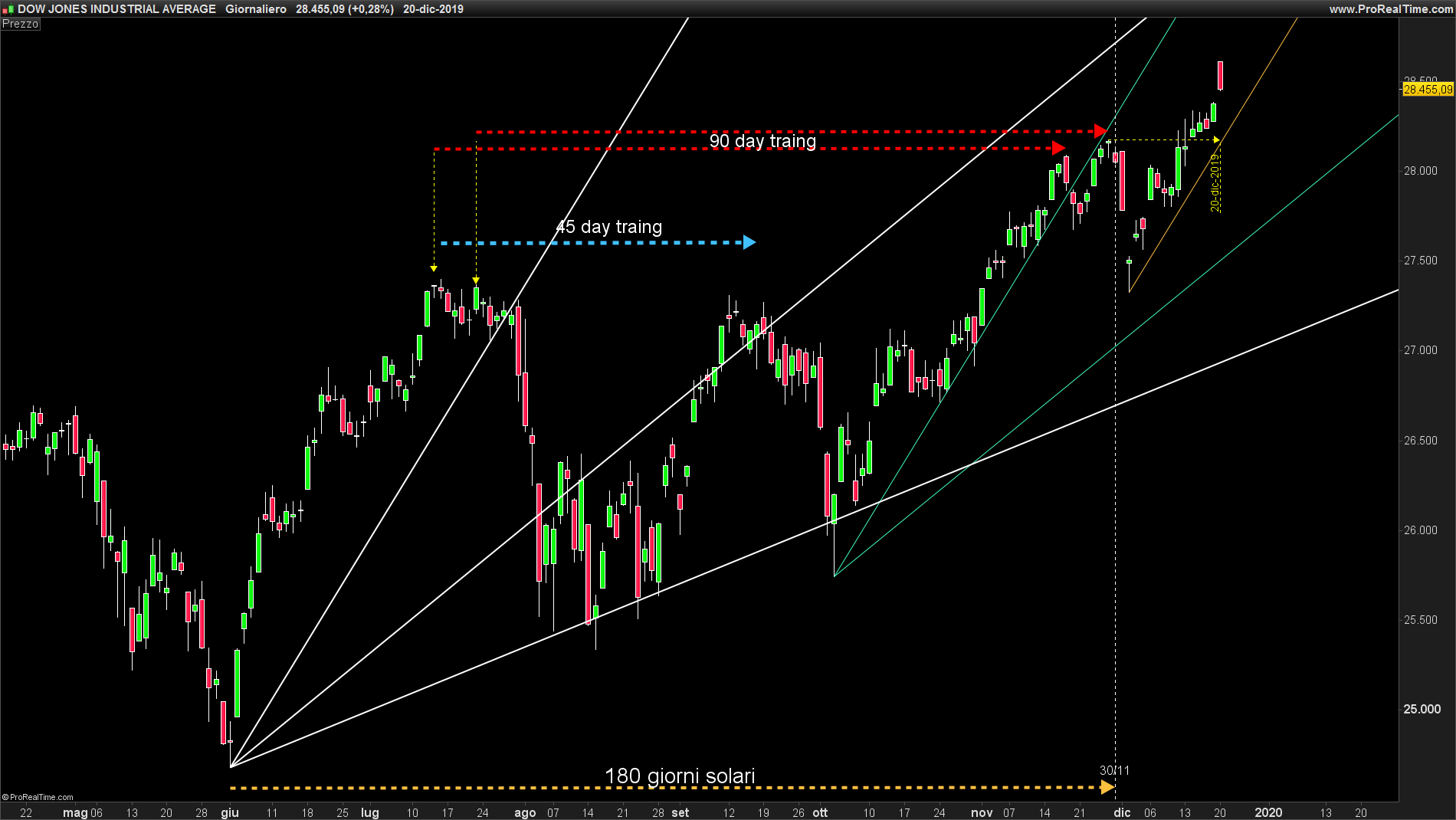 Part_1.2 - 2019-12-23T114904.985dow.png