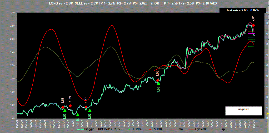 Piaggio-Adx-10-11-17.GIF