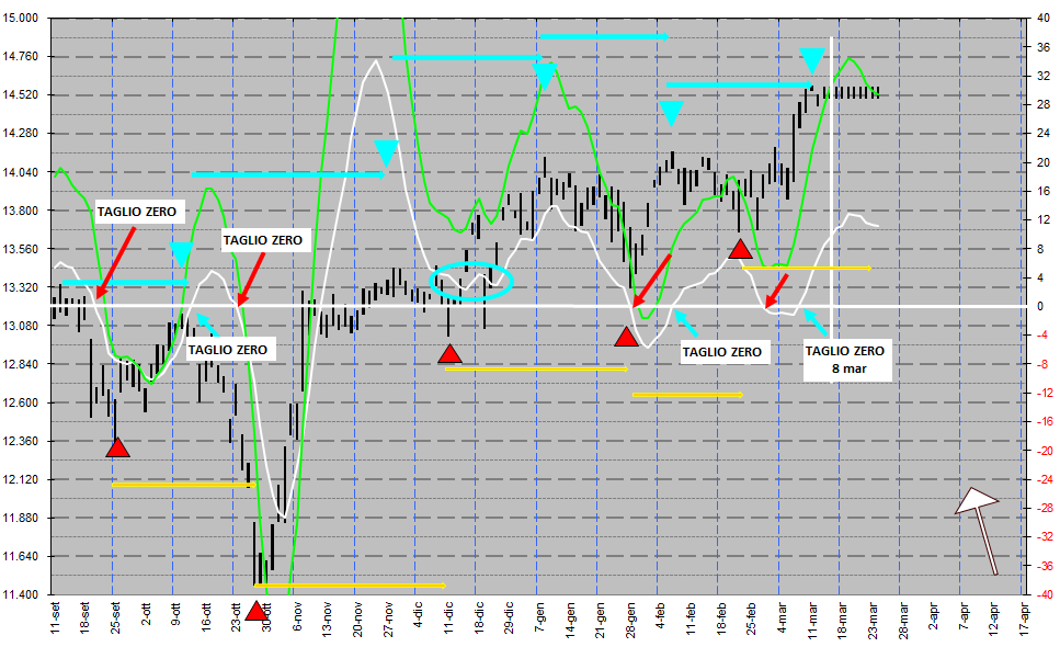 pista dax al 15 marzo.png