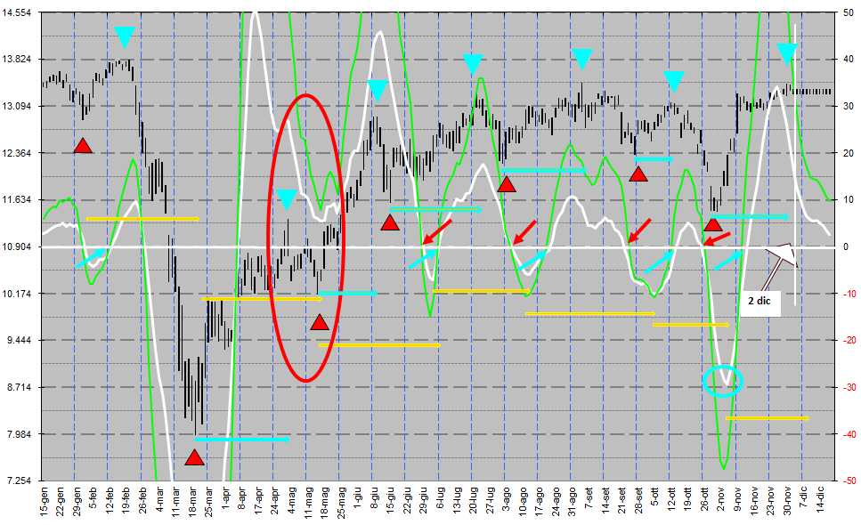 pista DAX al 2 dic.png