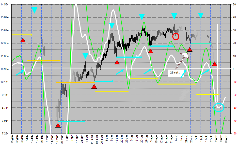 PISTA DAX AL 2 NOV.png