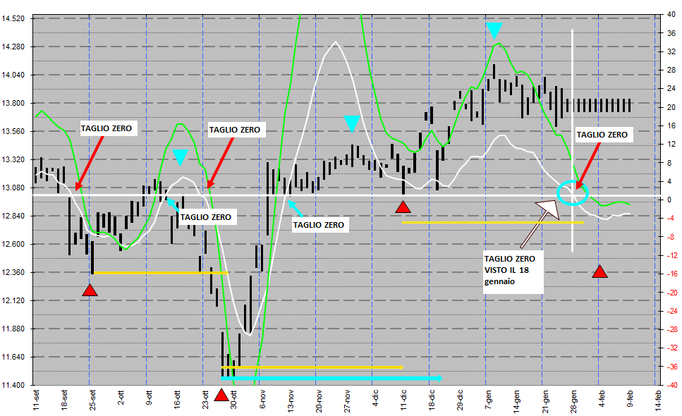 PISTA DAX AL 27 gen.png