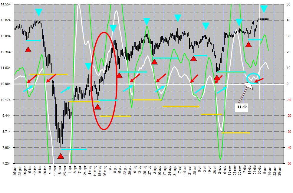 pista dax al 29 dic.png