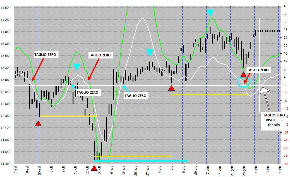 PISTA DAX AL 5 FEB.png