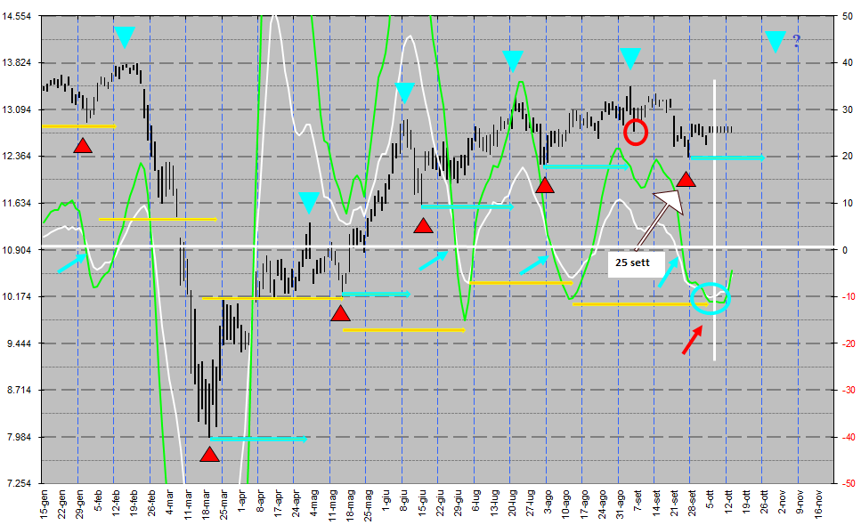 pista DAX al 5 ottobre 2020.png