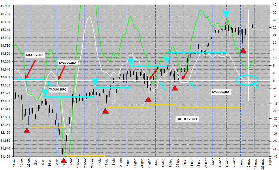 pista dax al 7 maggio 21.png