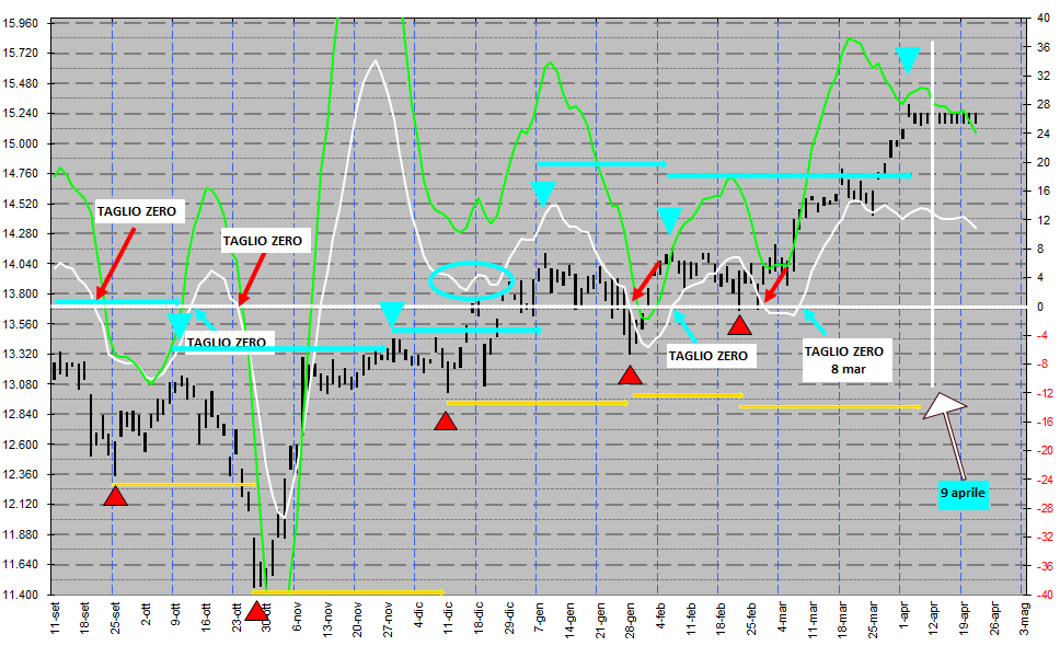 pista DAX al 9 aprile.png