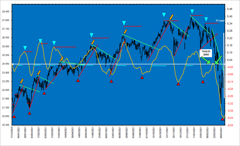 PISTA FTSEMIB AL 11 MAR.png