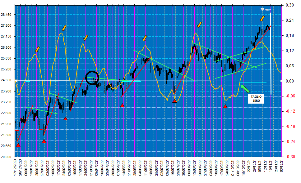 PISTA FTSEMIB al 18 NOV.png