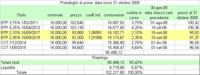 portafoglio di prova al 30 01 2009.JPG