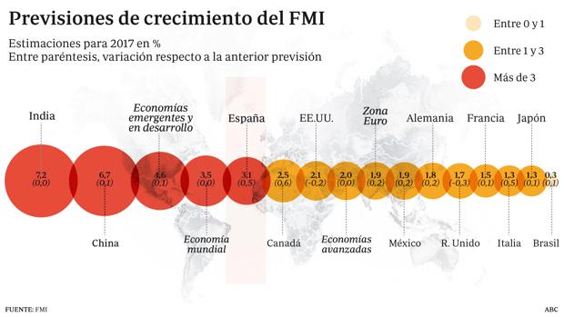 prevision-mundial-fmi--620x349-kmBF--620x349@abc.jpg