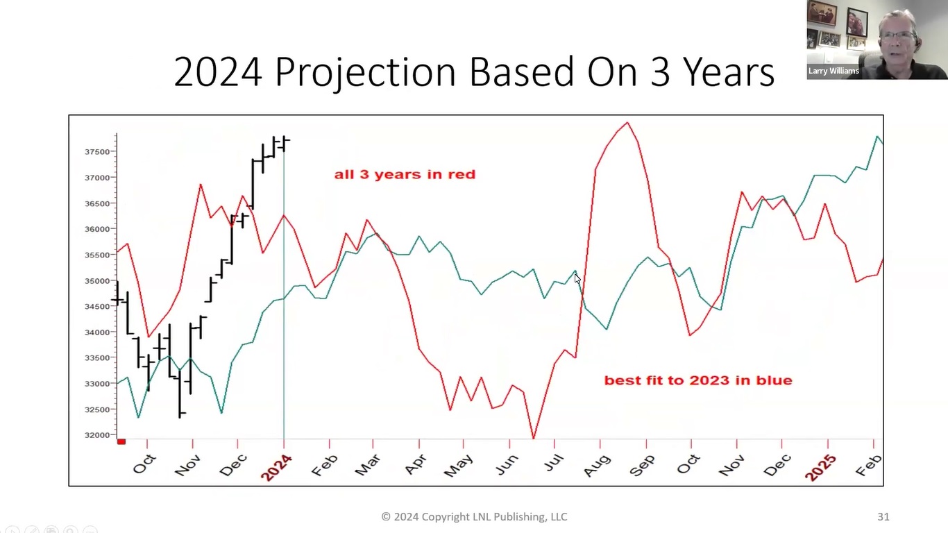 Previsione 2024 di Larry Williams.jpg