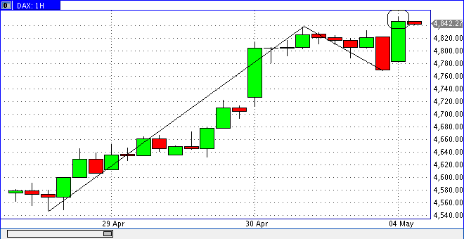 prochart.gif