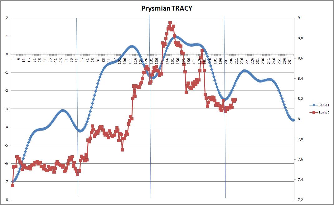 pry tracy.JPG